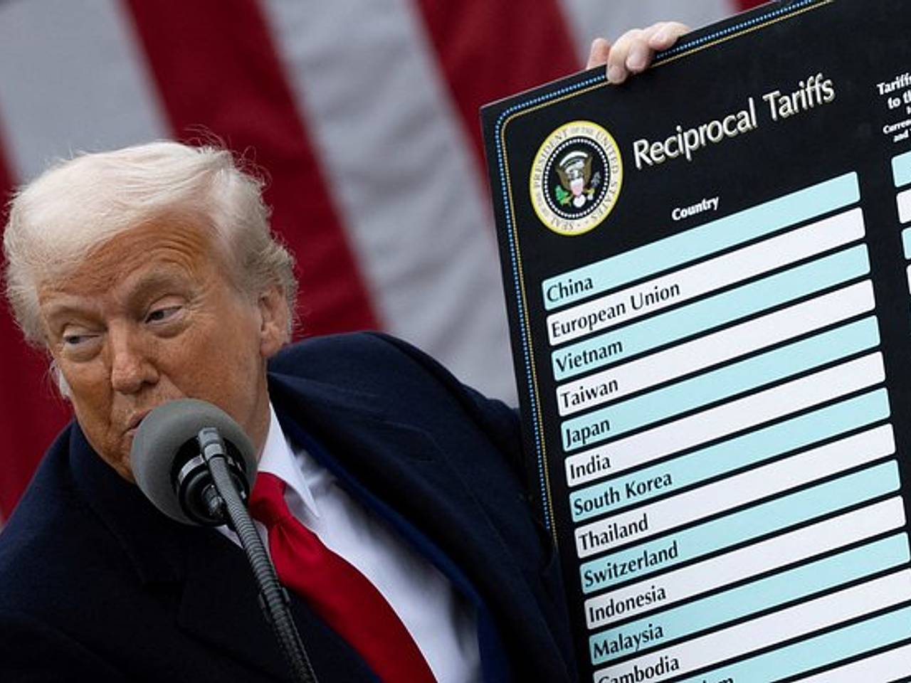 США с 1 ноября введут 100-процентные пошлины на товары из Китая